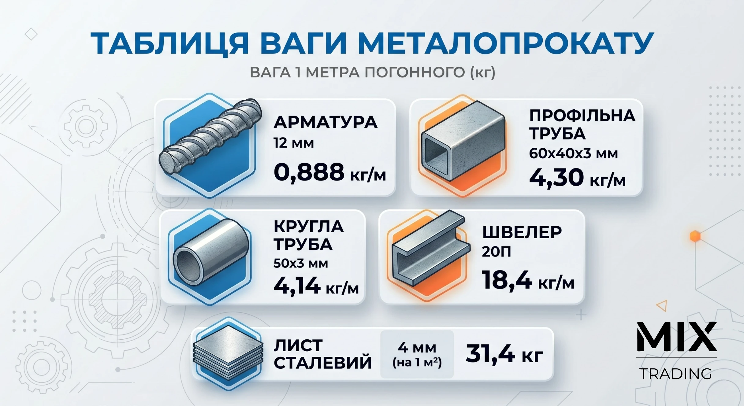 Вага металопрокату: зручні таблиці для розрахунку маси арматури, труб та швелера